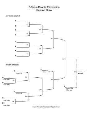 Seeded Draw 8 Team Double Elimination Bracket 