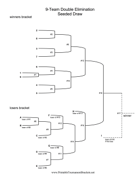 Seeded Draw 9 Team Double Elimination Bracket 