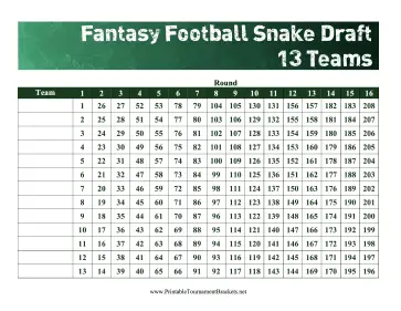 Snake Draft 13 Teams 