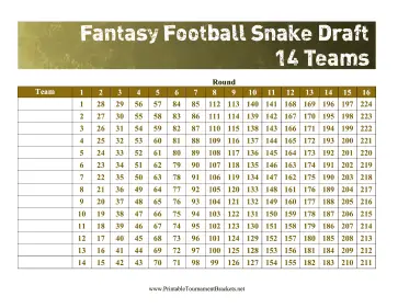 Snake Draft 14 Teams 