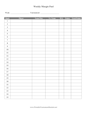 Weekly Margin Pool 