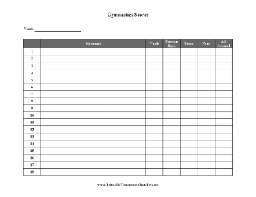 Womens Gymnastics Score Tracker 