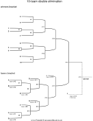 10 Team Double Elimination Bracket