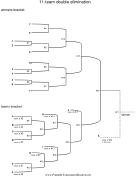 11 Team Double Elimination Bracket