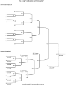 12 Team Double Elimination Bracket