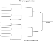 13 Team Single Elimination Bracket