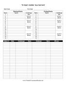 15-Team Ladder Tournament Bracket