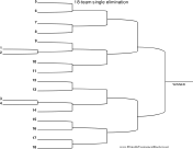 18 Team Single Elimination Bracket