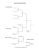 4 Team Triple Elimination Bracket