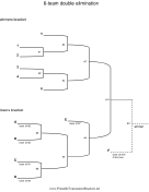 Double Elimination Brackets