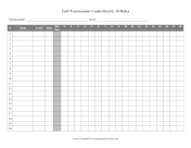 Golf Tournament Leaderboard 18 Holes With Par