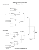 Seeded Draw 10 Team Double Elimination Bracket